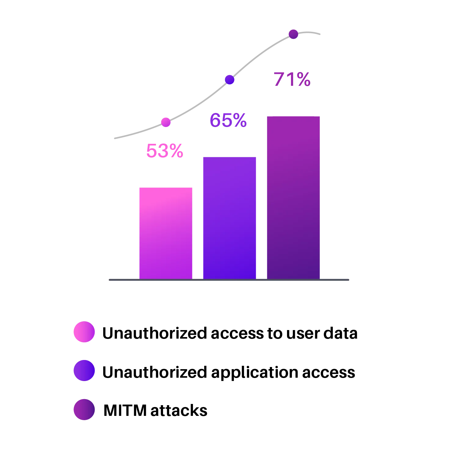 Network Security,Web Cloud App Security,Cyber Security Services,Mobile App Security, Penetration Testing Services, Pentesting, VAPT , VAPT Services , Audit Services ,GDPR , HIPAA , ISO27001, PCI DSS